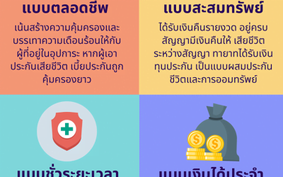 ประกันชีวิตมีกี่แบบ