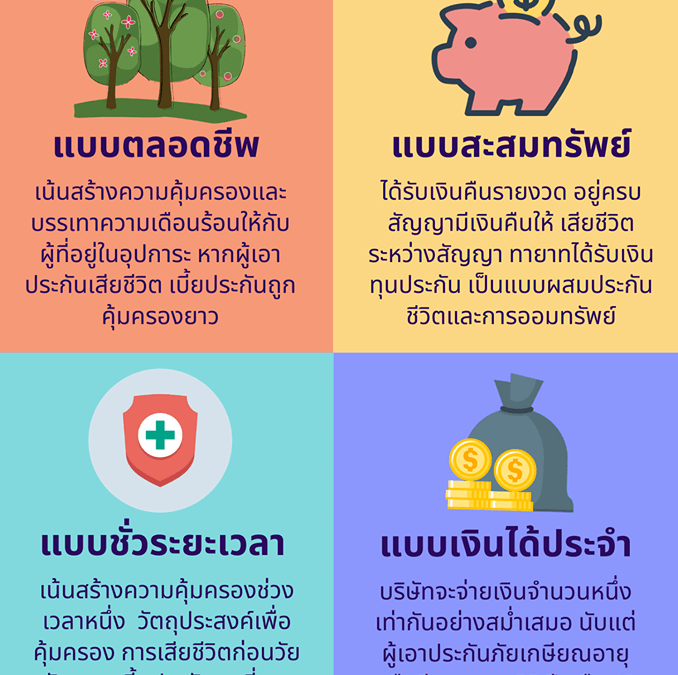 ประกันชีวิตมีกี่แบบ